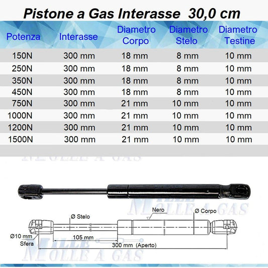 Pistone Molla a Gas Interasse 300 mm a Pressione - Attacco Rapido - Mille Molle a Gas