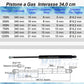 Pistone Molla a Gas Interasse 340 mm, Foro Ø 8,2 mm - Ricambio - Mille Molle a Gas