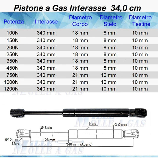 Pistone Molla a Gas Interasse 340 mm a Pressione - Attacco Rapido - Mille Molle a Gas