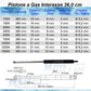 Pistone Molla a Gas Interasse 360 mm Foro Ø 8,2 mm per Letto Contenitore - Mille Molle a Gas