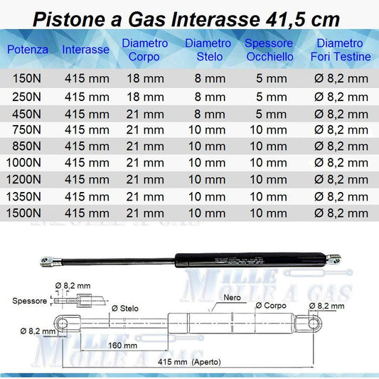 Pistone Molla a Gas Interasse 415 mm Foro 8,2 mm per Letto Contenitore - Mille Molle a Gas