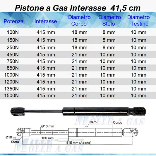Pistone Molla a Gas Interasse 415 mm a Pressione per Letto Contenitore - Mille Molle a Gas