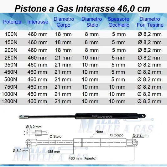 Pistone Molla a Gas Interasse 460 mm, Foro Ø 8,2 mm - Ricambio - Mille Molle a Gas
