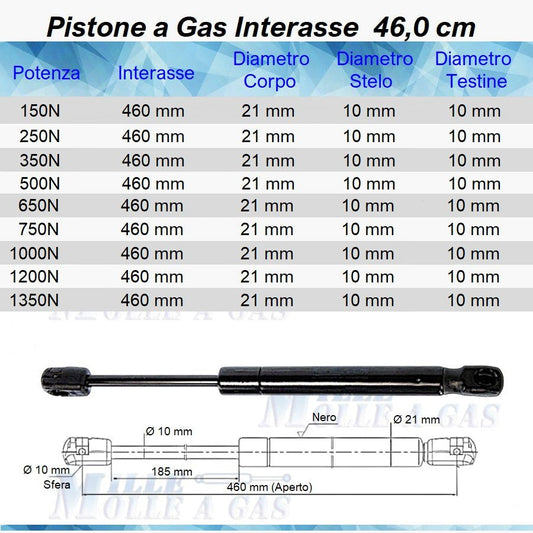 Pistone Molla a Gas Interasse 460 mm a Pressione - Mille Molle a Gas