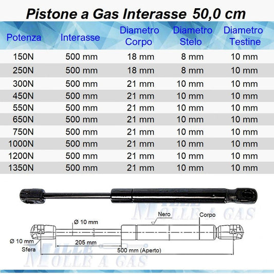 Pistone Molla a Gas Interasse 500 mm a Pressione - Attacco Rapido - Mille Molle a Gas