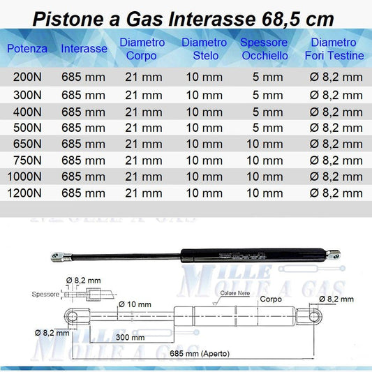 Pistone Molla a Gas Interasse 685 mm, Foro Ø 8,2 mm Ricambio - Mille Molle a Gas