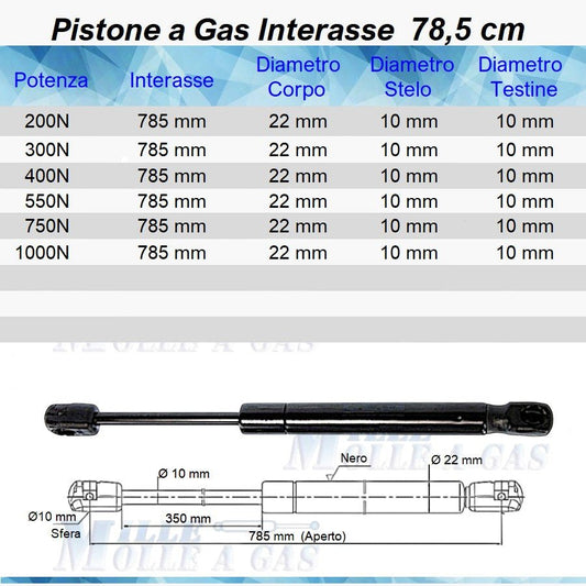 Pistone Molla a Gas Interasse 785 mm a Pressione - Attacco Rapido - Mille Molle a Gas