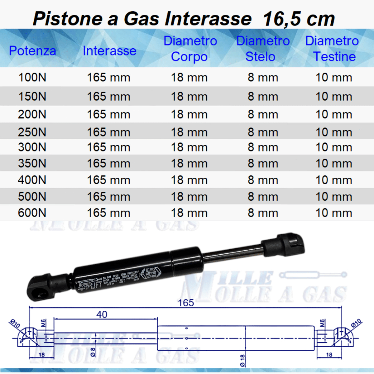 Pistone Molla a Gas 165mm Attacco Rapido a Pressione - Ricambio Universale - Mille Molle a Gas