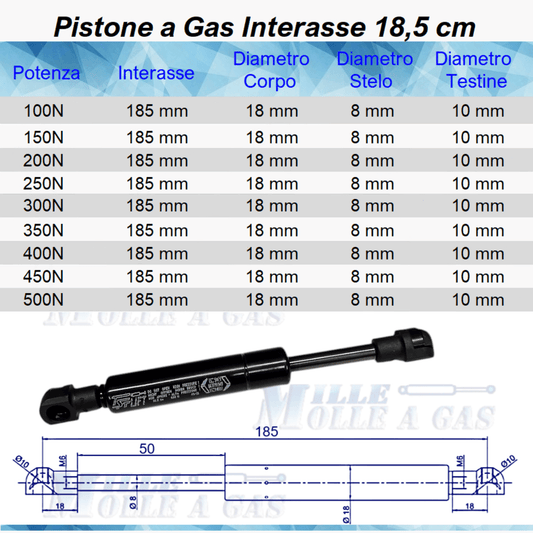 Pistone Molla a Gas 185mm Attacco Rapido a Pressione - Ricambio Universale - Mille Molle a Gas