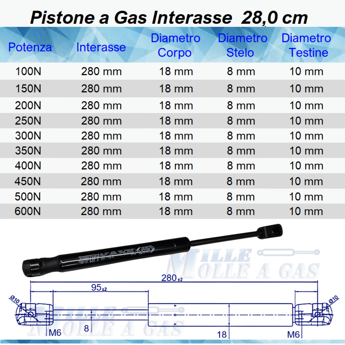Pistone Molla a Gas 280mm Attacco Rapido a Pressione - Ricambio Universale - Mille Molle a Gas