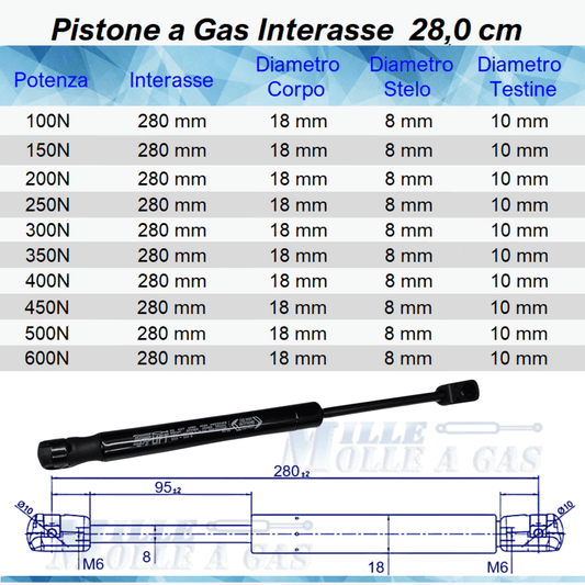 Pistone Molla a Gas 280mm Attacco Rapido a Pressione - Ricambio Universale - Mille Molle a Gas