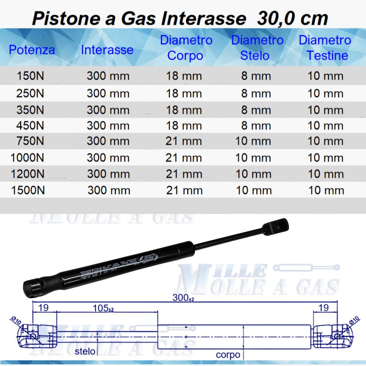 Pistone Molla a Gas 300mm Attacco Rapido a Pressione - Ricambio Universale - Mille Molle a Gas