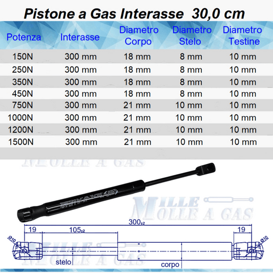 Pistone Molla a Gas 300mm Attacco Rapido a Pressione - Ricambio Universale - Mille Molle a Gas