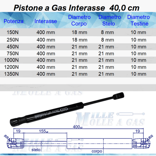 Pistone Molla a Gas 400mm Attacco Rapido a Pressione - Ricambio Universale - Mille Molle a Gas