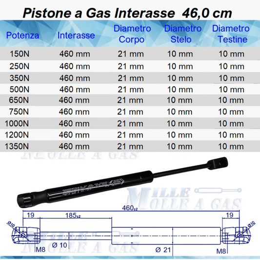 Pistone Molla a Gas 460mm Attacco Rapido a Pressione - Ricambio Universale - Mille Molle a Gas