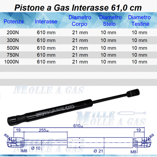 Pistone Molla a Gas 610mm Attacco Rapido a Pressione - Mille Molle a Gas