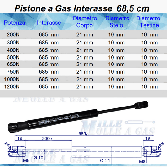 Pistone Molla a Gas 685mm Attacco Rapido a Pressione - Mille Molle a Gas