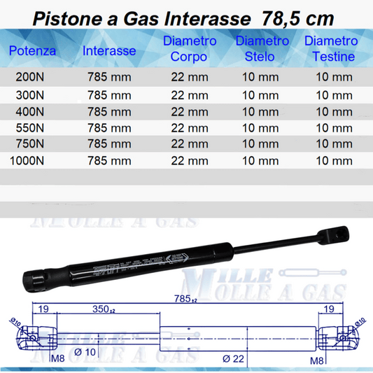 Pistone Molla a Gas 785mm Attacco Rapido a Pressione - Mille Molle a Gas