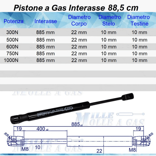 Pistone Molla a Gas 885mm Attacco Rapido a Pressione - Mille Molle a Gas