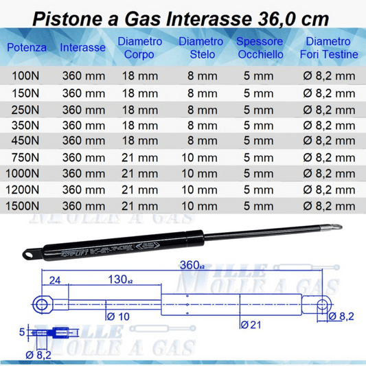 Pistone Molla a Gas Professionale 360mm per Letto Contenitore e Mobili | Forza da 150N a 1500N - Mille Molle a Gas