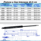 Pistone Molla a Gas Interasse 400 mm, Foro Ø 8,2 mm - Ricambio - Mille Molle a Gas
