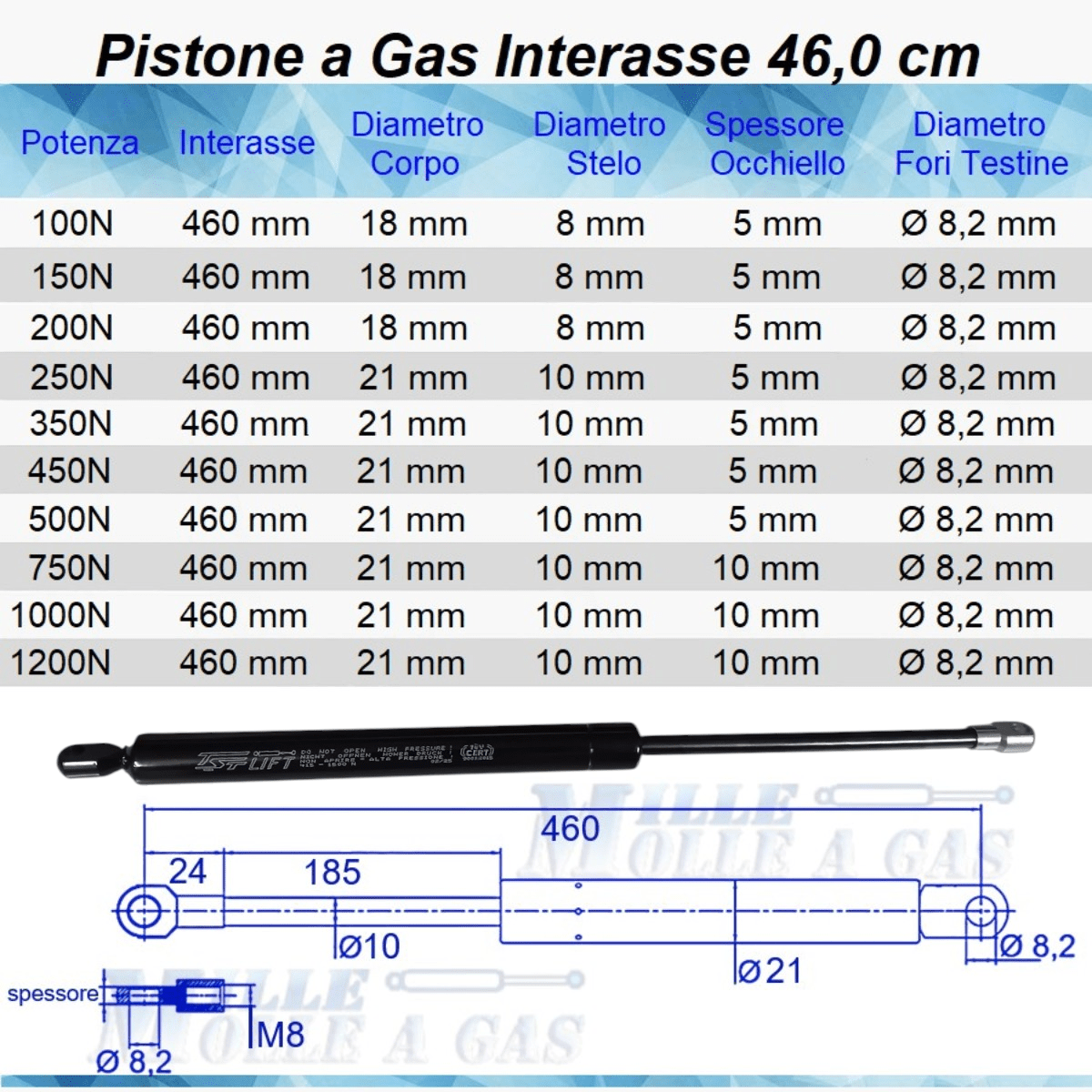 Pistone Molla a Gas Interasse 460 mm, Foro Ø 8,2 mm - Ricambio - Mille Molle a Gas