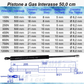 Pistone Molla a Gas Interasse 500 mm Foro Ø 8,2 mm - Ricambio - Mille Molle a Gas