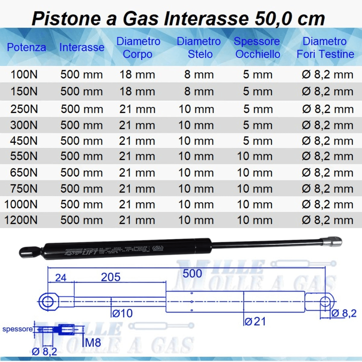 Pistone Molla a Gas Interasse 500 mm Foro Ø 8,2 mm - Ricambio - Mille Molle a Gas