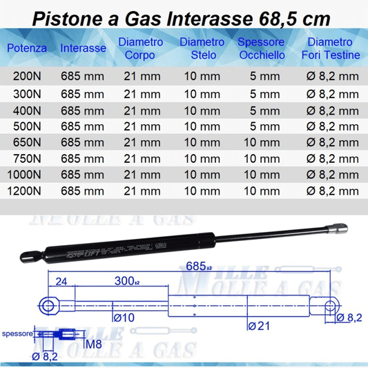 Pistone Molla a Gas Interasse 685 mm, Foro Ø 8,2 mm - Ricambio - Mille Molle a Gas