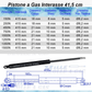 Pistone Molla a Gas Professionale 415mm per Letto Contenitore e Mobili | Forza da 150N a 1200N - Mille Molle a Gas