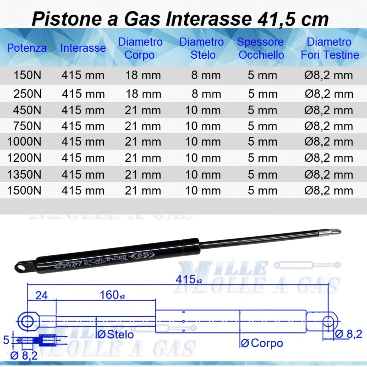 Pistone Molla a Gas Professionale 415mm per Letto Contenitore e Mobili | Forza da 150N a 1200N - Mille Molle a Gas