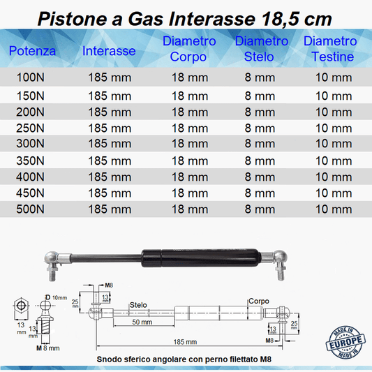 Pistone a Gas Molla Interasse 185 mm a Snodo con perno M8 - Mille Molle a Gas