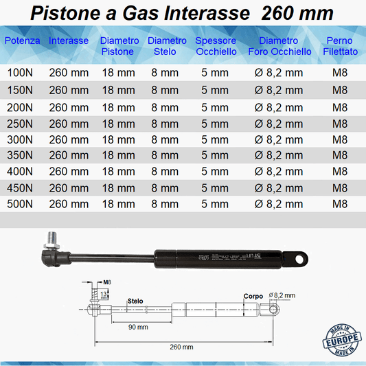 Pistone Molla a Gas Interasse 260 mm con Foro Ø 8,2 mm + Attacco a Pressione con Perno M8 - Mille Molle a Gas