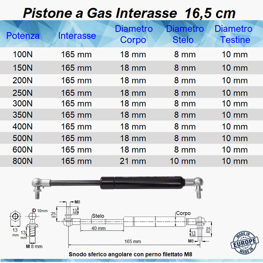 Pistone a Gas Molla Interasse 165 mm a Snodo - Mille Molle a Gas