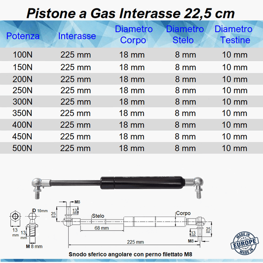 Pistone a Gas Molla Interasse 225 mm a Snodo con perno M8 - Mille Molle a Gas