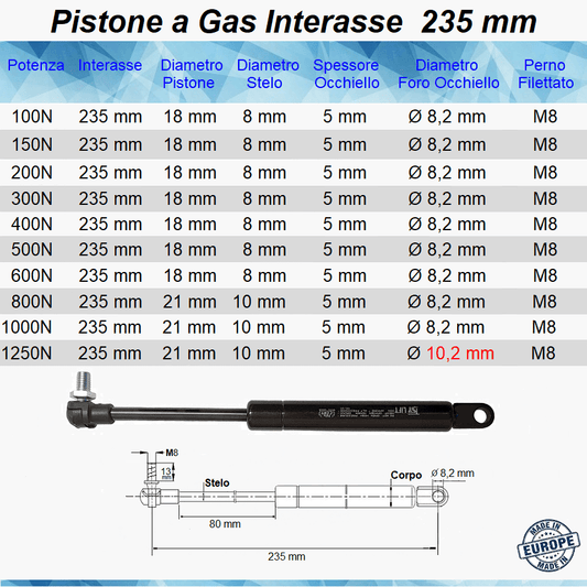 Pistone Molla a Gas Interasse 235 mm con Foro Ø 8,2 mm + Attacco a Pressione con Perno M8 - Mille Molle a Gas