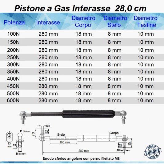 Pistone a Gas Molla Interasse 280 mm a Snodo con perno M8 - Mille Molle a Gas
