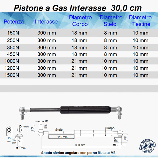 Pistone a Gas Molla Interasse 300 mm a Snodo con perno M8 - Mille Molle a Gas