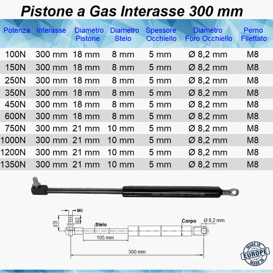 Pistone Molla a Gas Interasse 300 mm con Foro Ø 8,2 mm + Attacco a Pressione con Perno M8 - Mille Molle a Gas