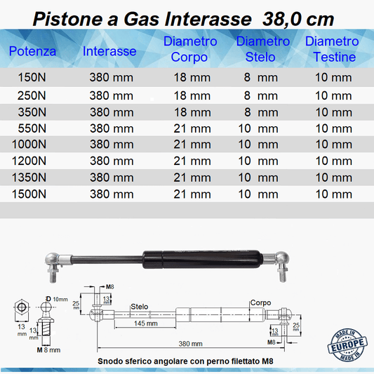 Pistone a Gas Molla Interasse 380 mm a Snodo con perno M8 - Mille Molle a Gas