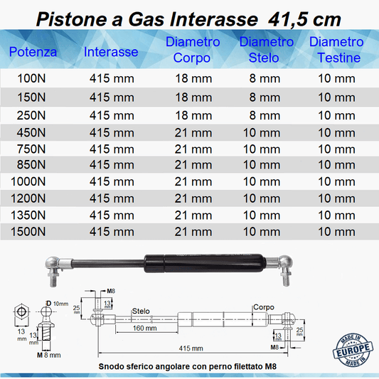 Pistone a Gas Molla Interasse 415 mm a Snodo con perno M8 - Mille Molle a Gas