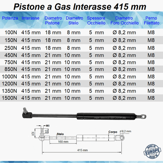 Pistone Molla a Gas Interasse 415 mm con Foro Ø 8,2 mm + Attacco a Pressione con Perno M8 - Mille Molle a Gas