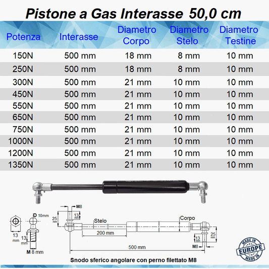 Pistone a Gas Molla Interasse 500 mm a Snodo con perno M8 - Mille Molle a Gas