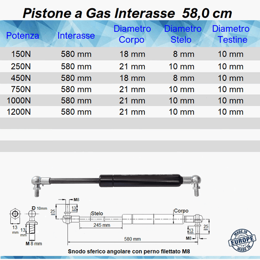 Pistone a Gas Molla Interasse 580 mm a Snodo con perno M8 - Mille Molle a Gas
