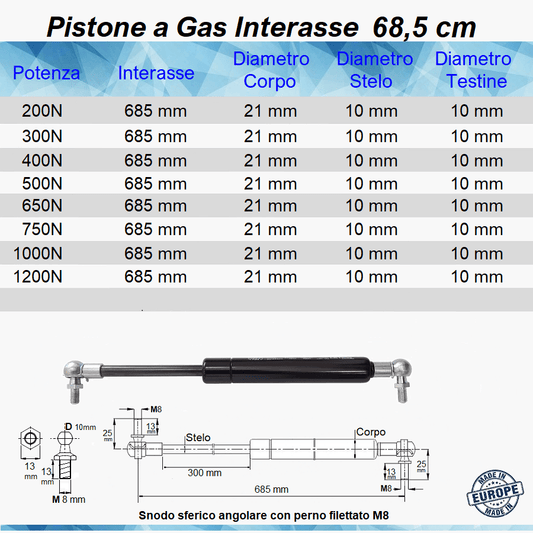 Pistone a Gas Molla Interasse 685 mm a Snodo con perno M8 - Mille Molle a Gas